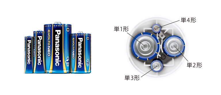 電池がどれでもライトは、単1～単4電池のどれか1本あれば使用可能な防災用懐中電灯です。