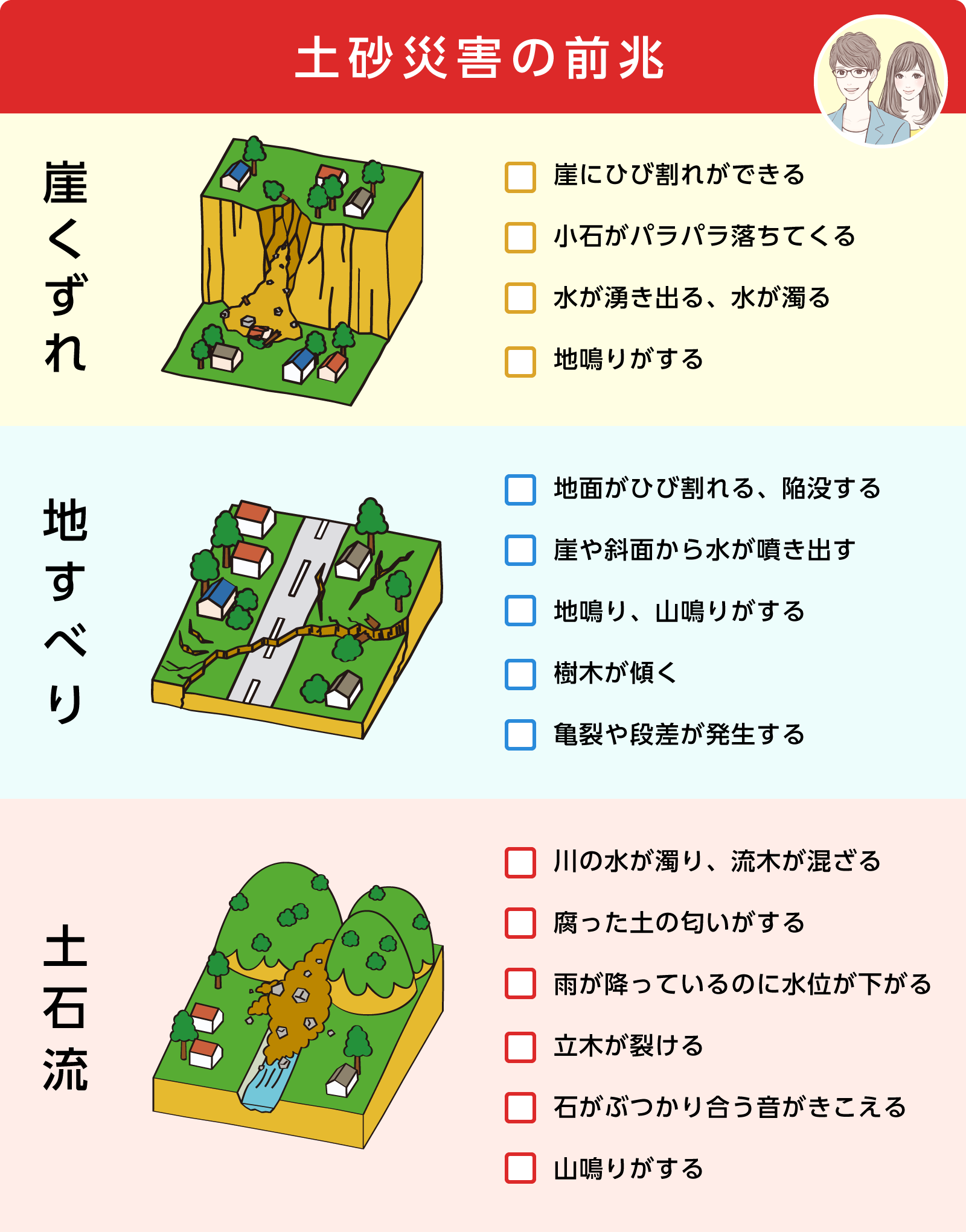 土砂災害（崖くずれ、地すべり、土石流）の前触れ・前兆