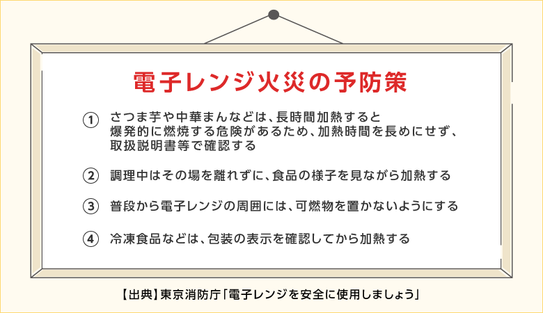 電子レンジ火災を防ぐ予防策