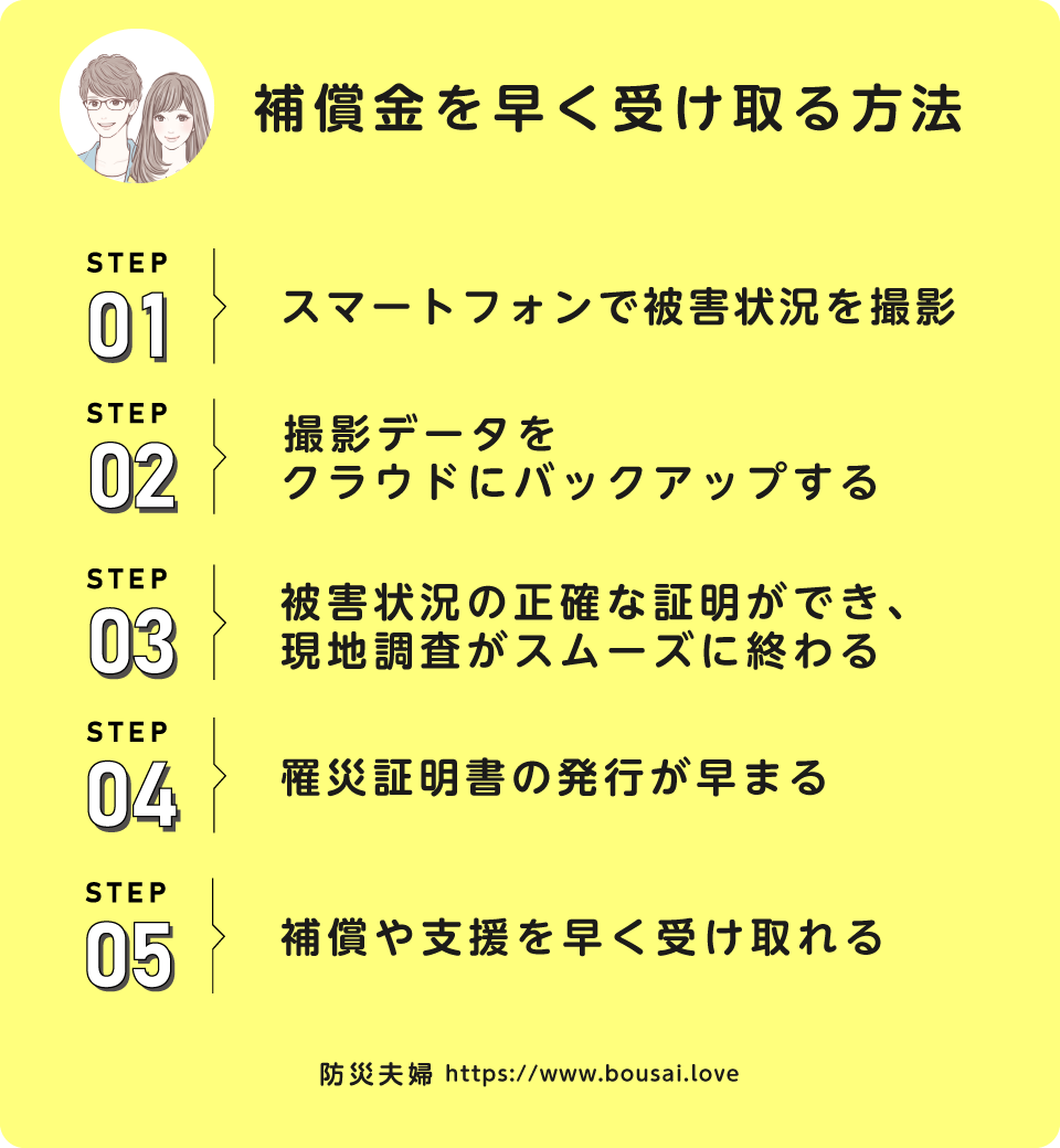 罹災証明書を早く受け取る５つのポイント