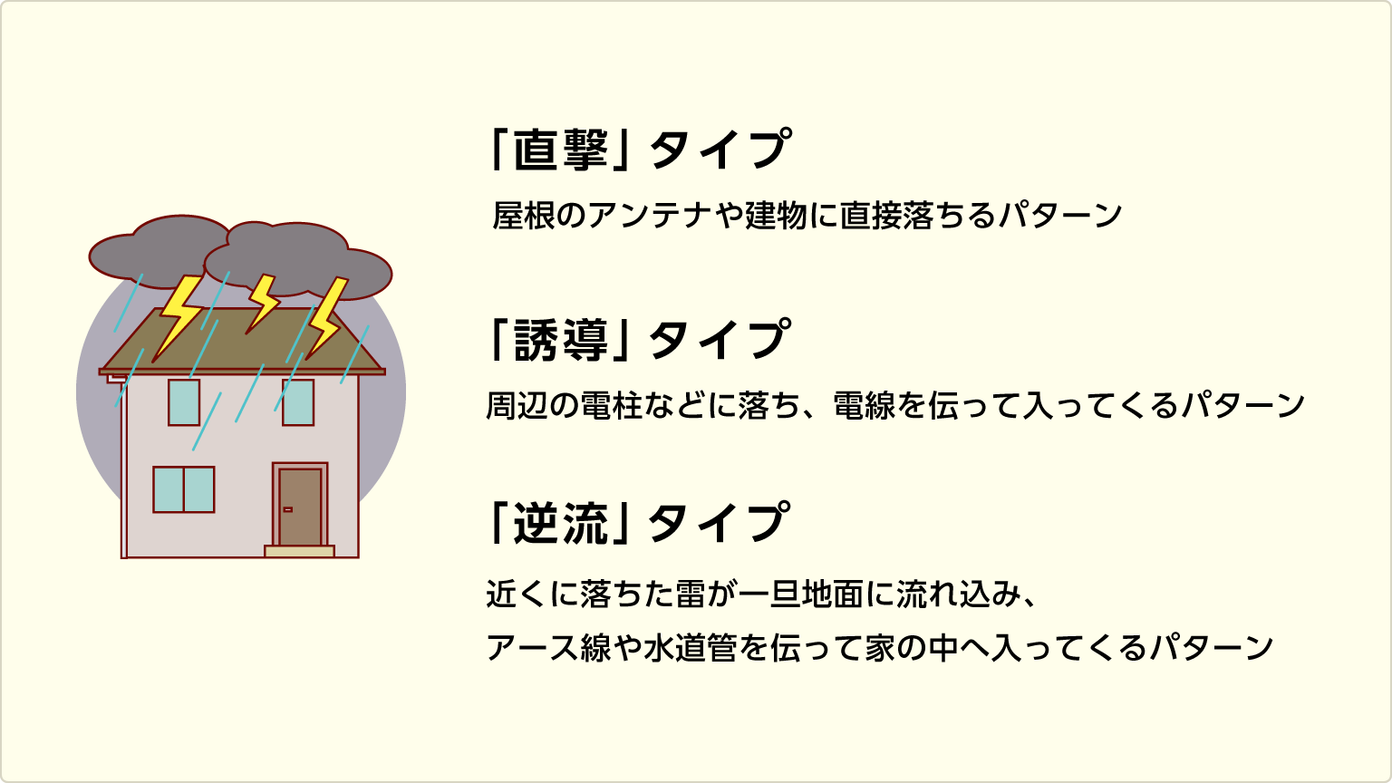 雷（カミナリ）が家に入り込む３つの方法